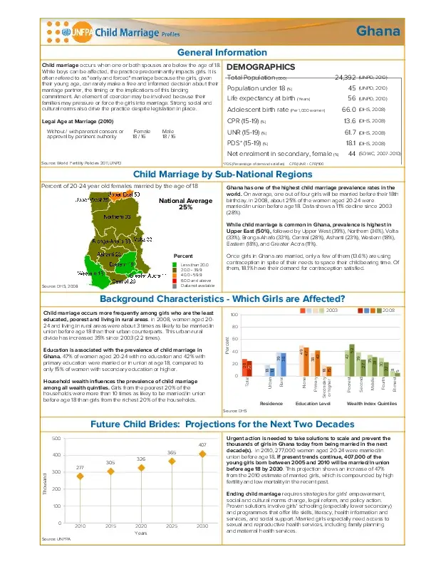 Child Marriage in Ghana